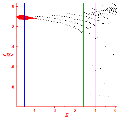 Peres lattice <J3>